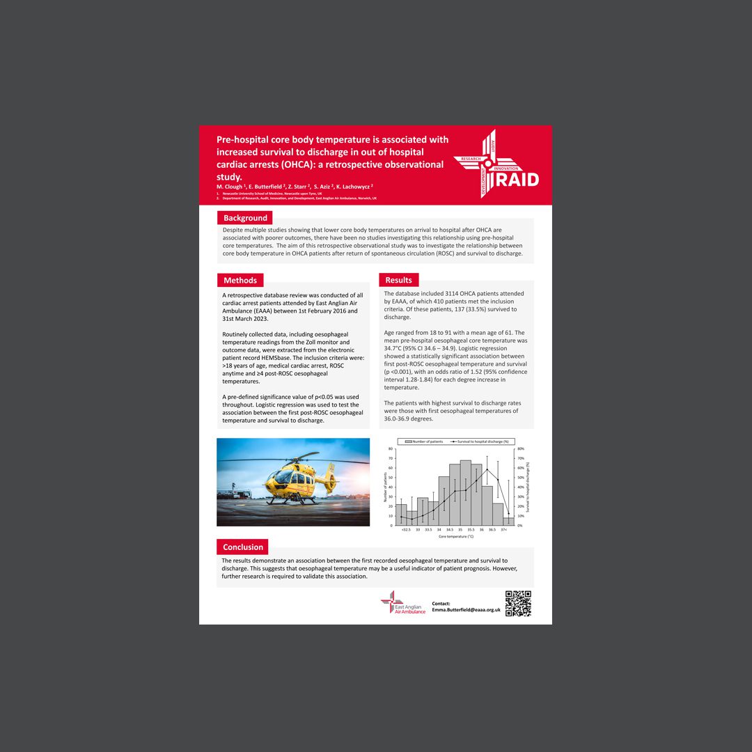 RAID Cardiac Arrest Temperature Poster